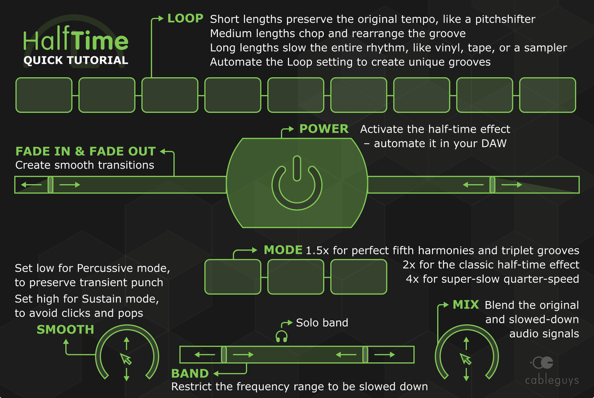 HalfTime Speed、Loop、Band Splitで崩し方を選ぶ