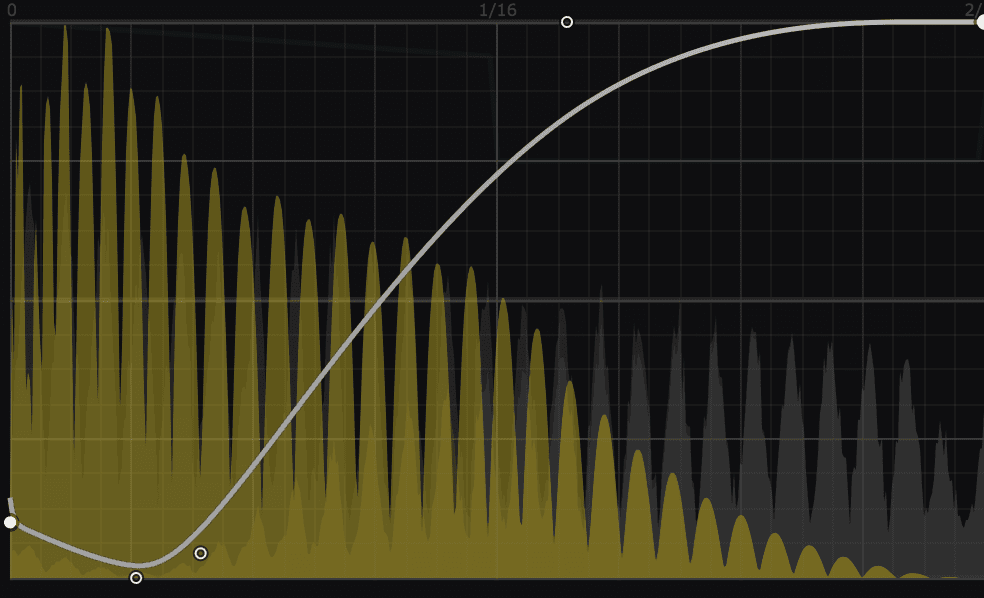 Sidechain view
